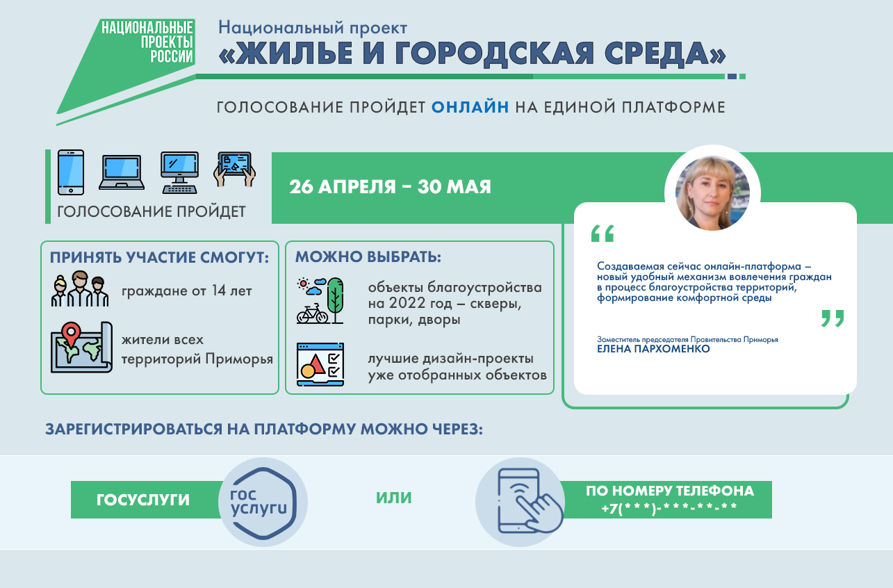 Городская среда. ИНФОГРАФИКА